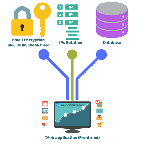 SMTP how its working